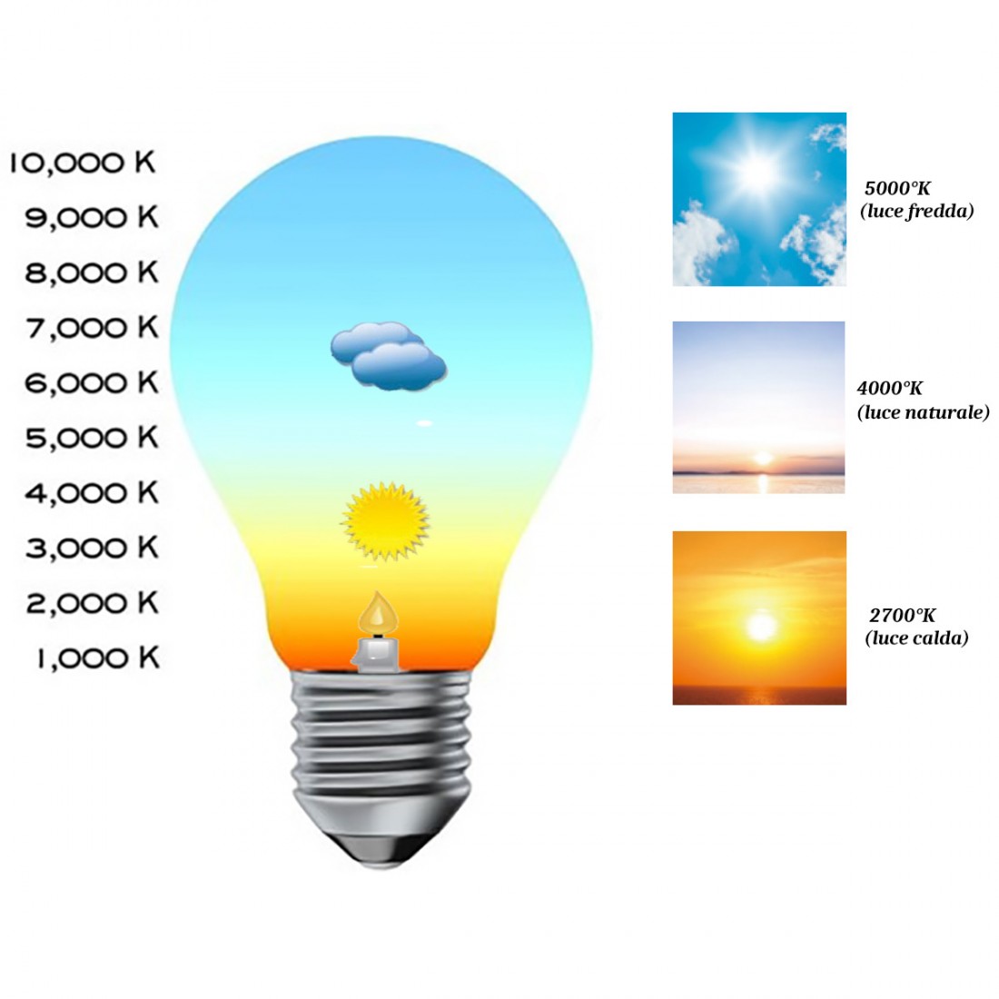 Ventilatore soffitto moderno Perenz GEMINI 7064 B E27 LED lampada soffitto rustica pale legno IP20